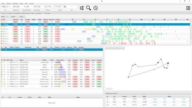 Optimization tool