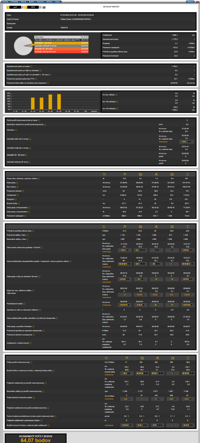 Detailn report vodia