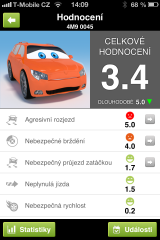 Jzdn styl